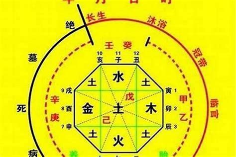 喜土火|如何确定自己的八字喜用神